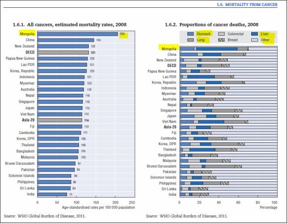Cancer death rate